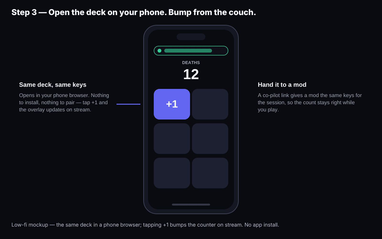 Illustration: the Kloot deck open on a phone, with the +1 key.