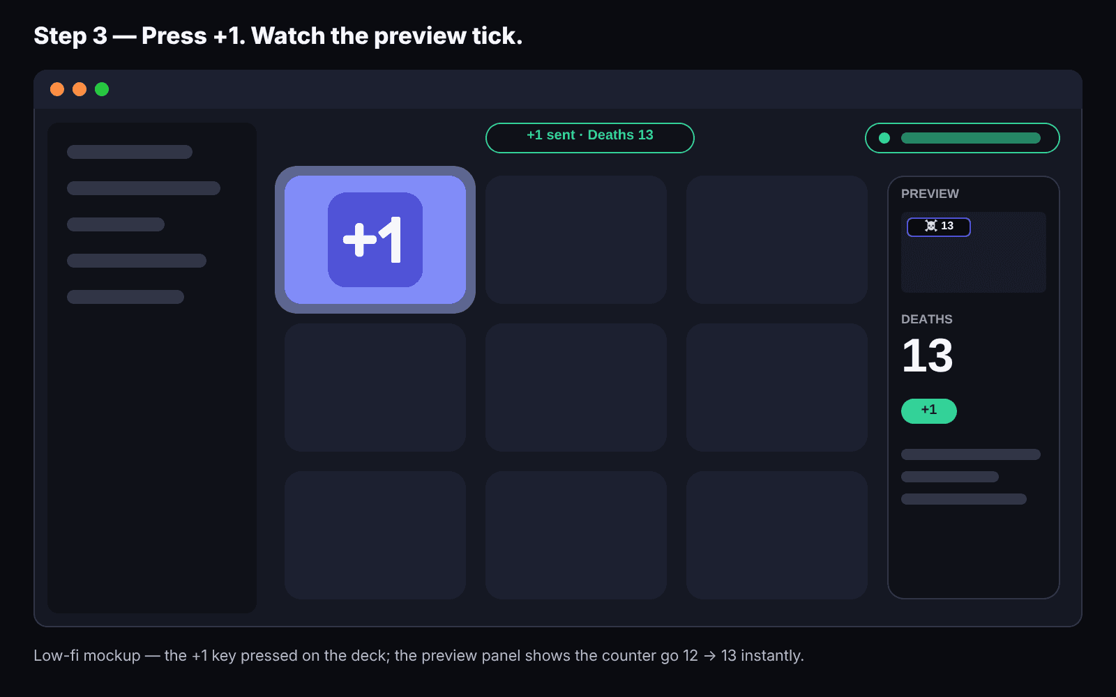 Illustration: the +1 key pressed on the deck while the preview shows the counter go from 12 to 13.